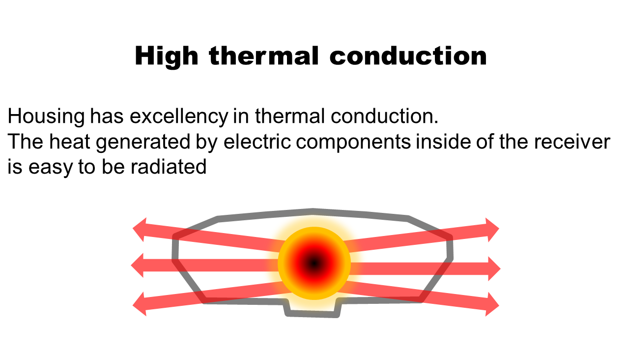 High thermal conduction