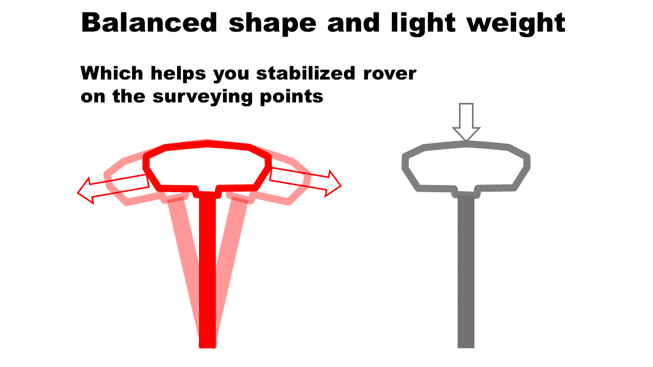 balanced shape